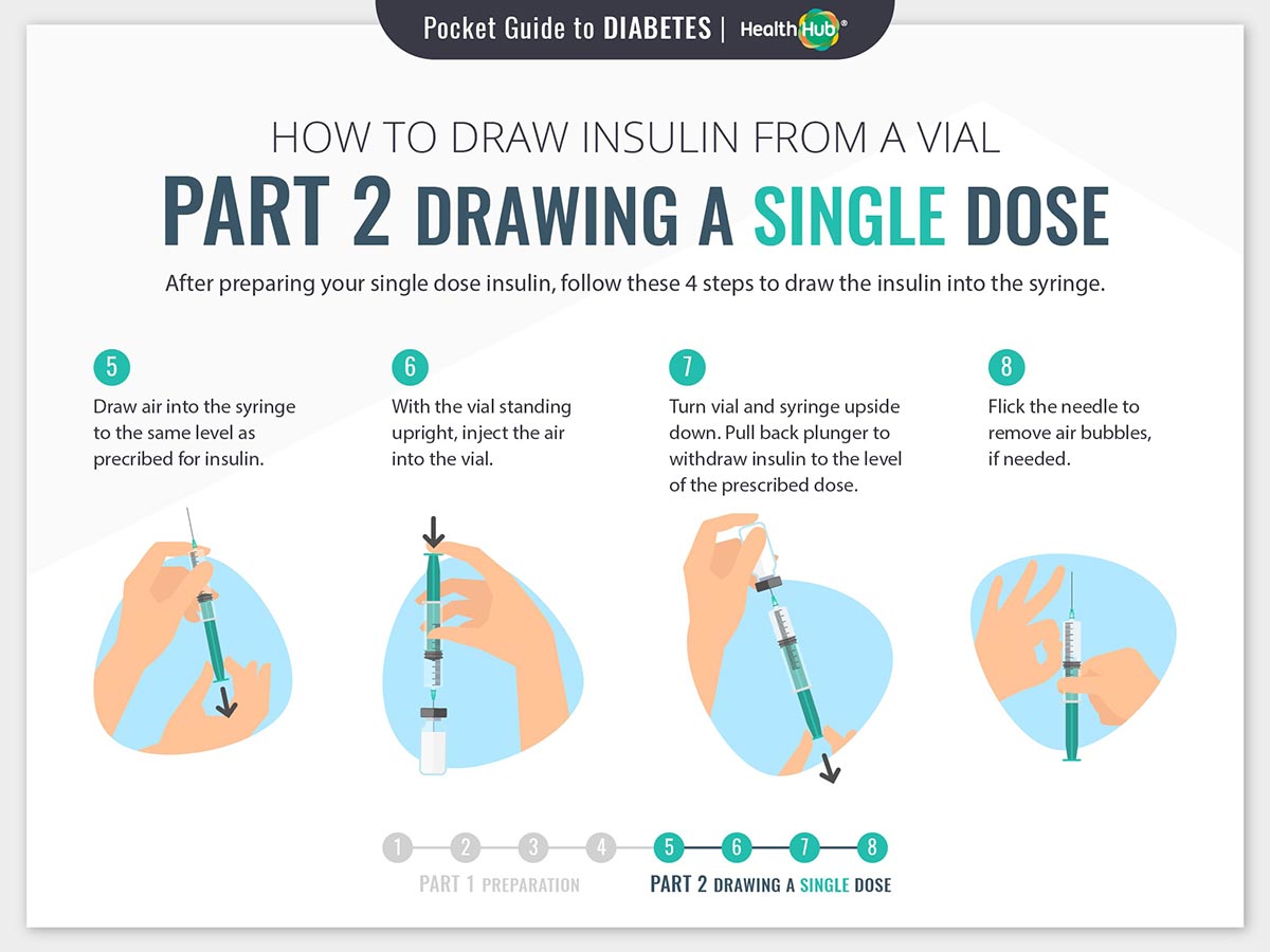 Drawing Insulin - Single Dose