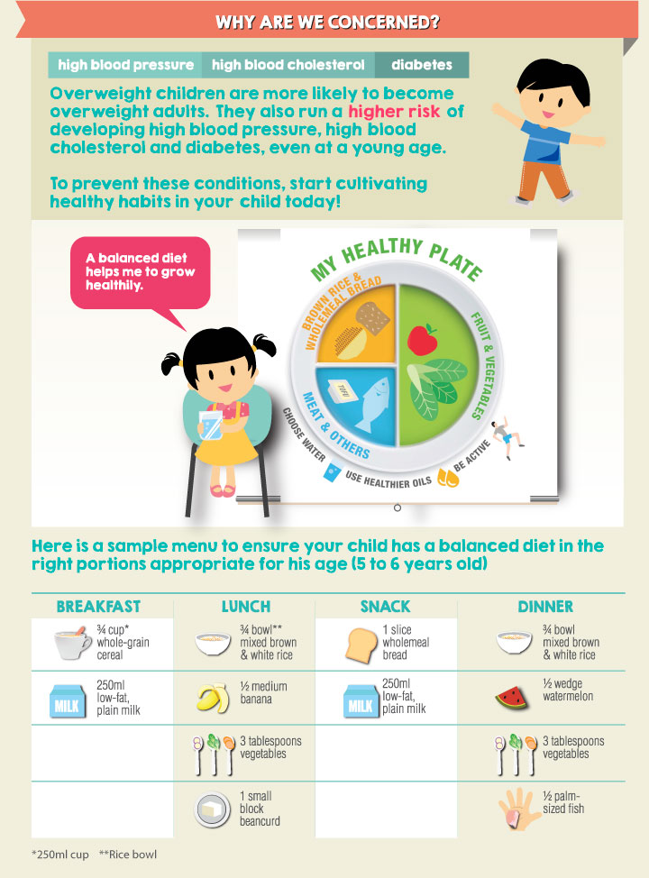 infographic on why overweight children should be a cause for concern
