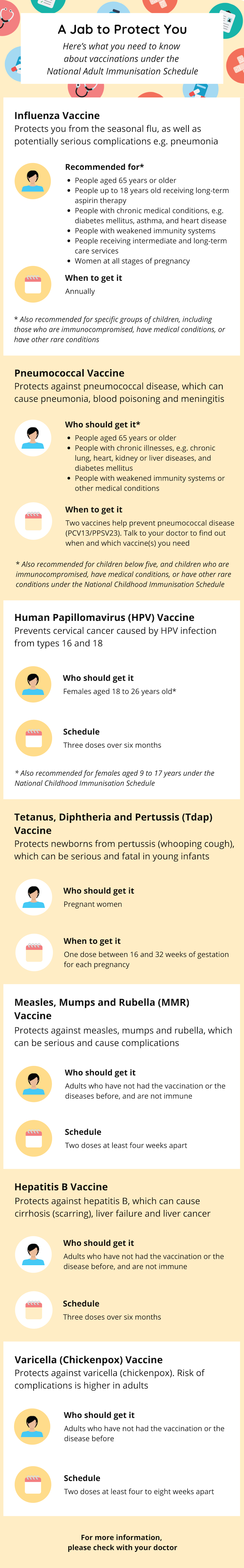 infographic with information on vaccines under the National Adult Immunisation Schedule