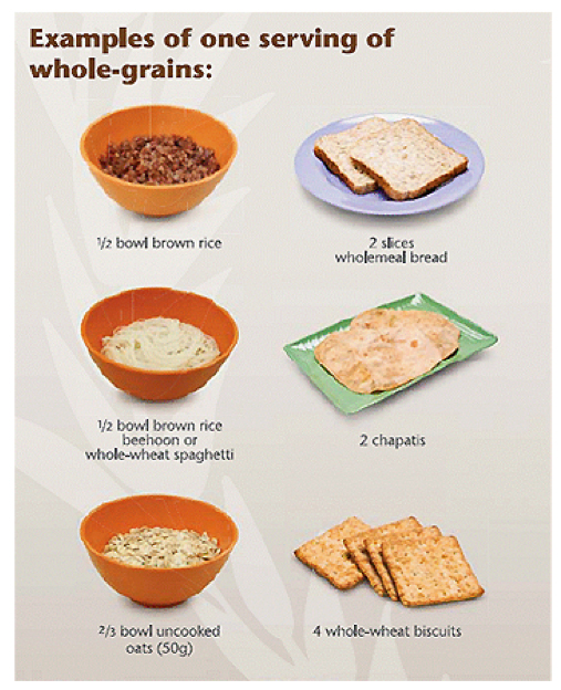 Examples of One Serving of Wholegrains