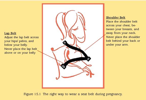 Is wearing tight clothing while pregnant bad for the baby