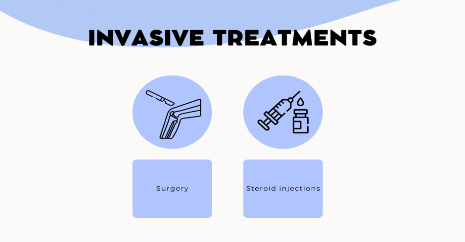Invasive Treatment_19Apr.png