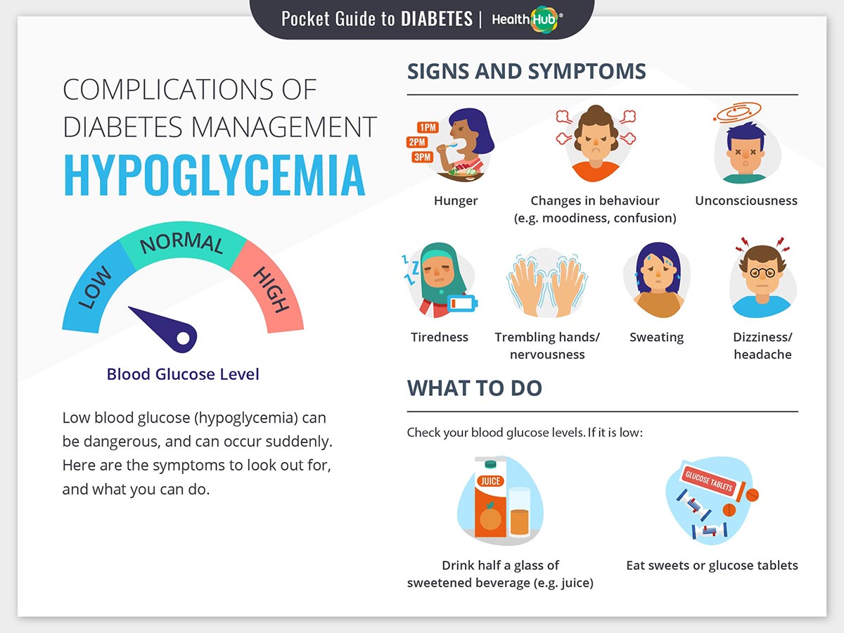 Acute Complications Hypoglycemia
