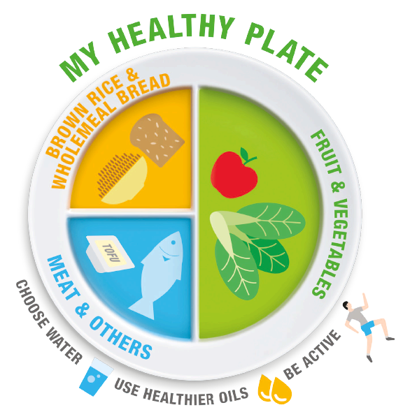 My Healthy Plate is a good way to control portion size.