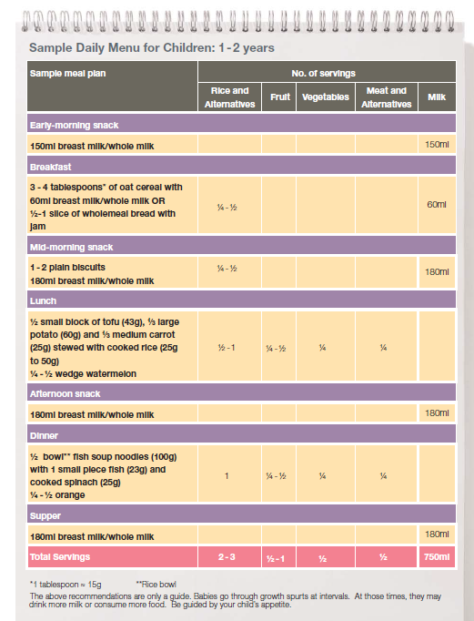 https://ch-api.healthhub.sg/api/public/content/0bf12b3c9ed14b798d921df6d2a08aca?v=ef6cd50d