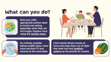 Importance of Eating Behaviours in Childhood