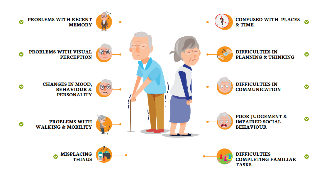Dementia in Singapore is a common condition among seniors above the age of 60.