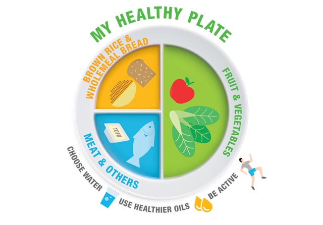 Children's healthy 2025 eating plate