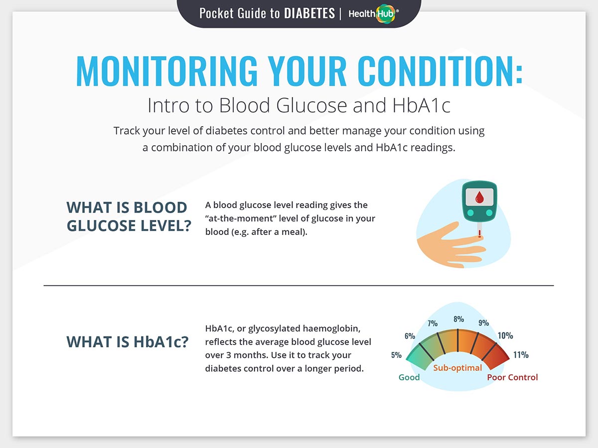 Monitoring Diabetes - What is SMBG & HbA1c