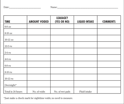 dehydration_schedule.png