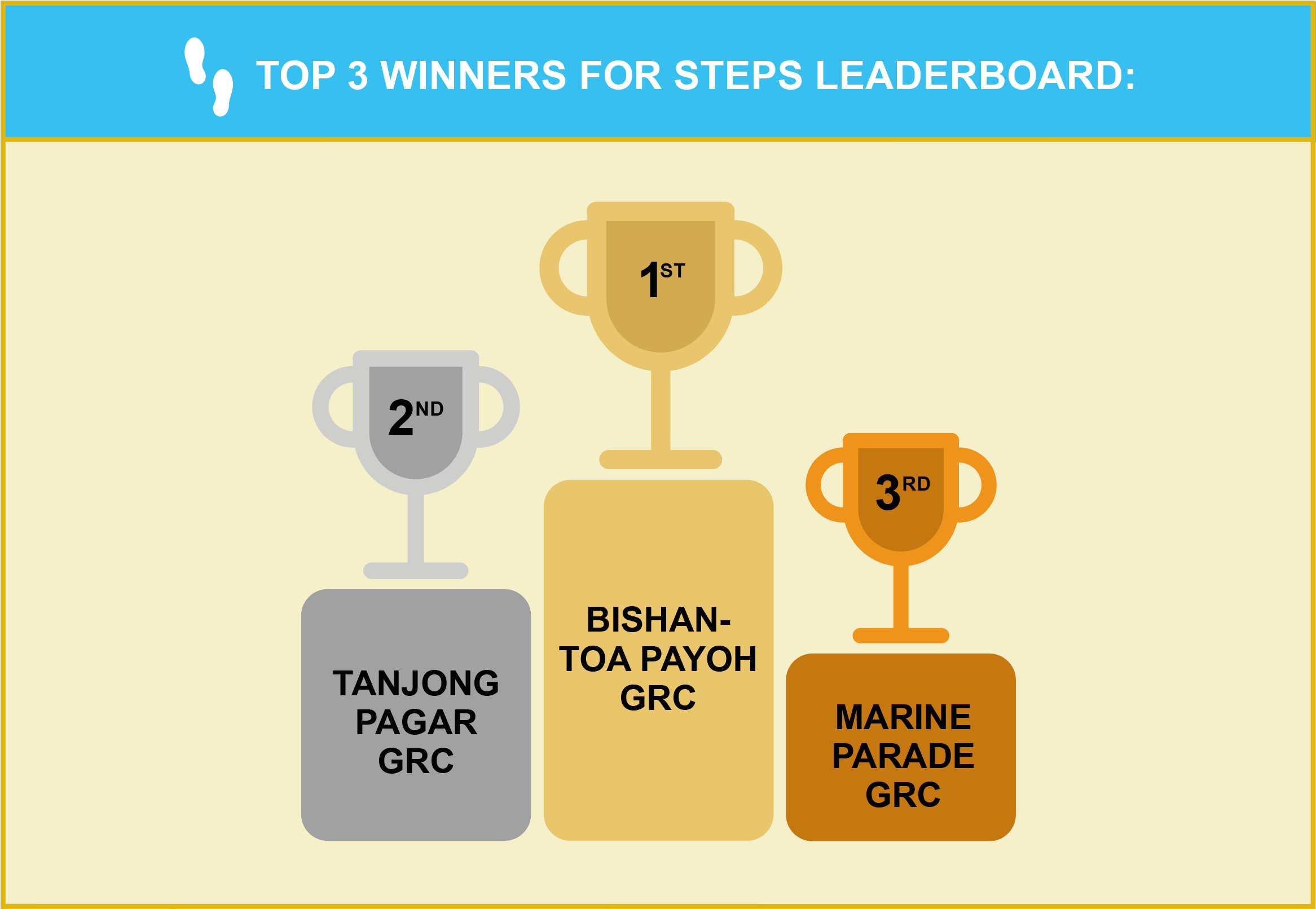 Top 3 Winners for Steps Leaderboard