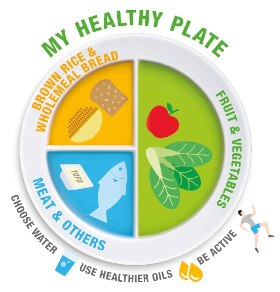 Use My Healthy Plate to eat healhier as it can help curb our cravings for junk food.