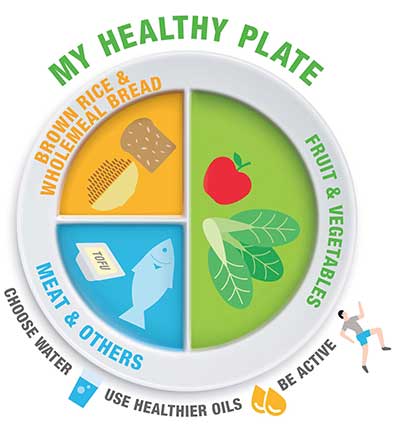 My-Healthy-Plate-visual.jpg