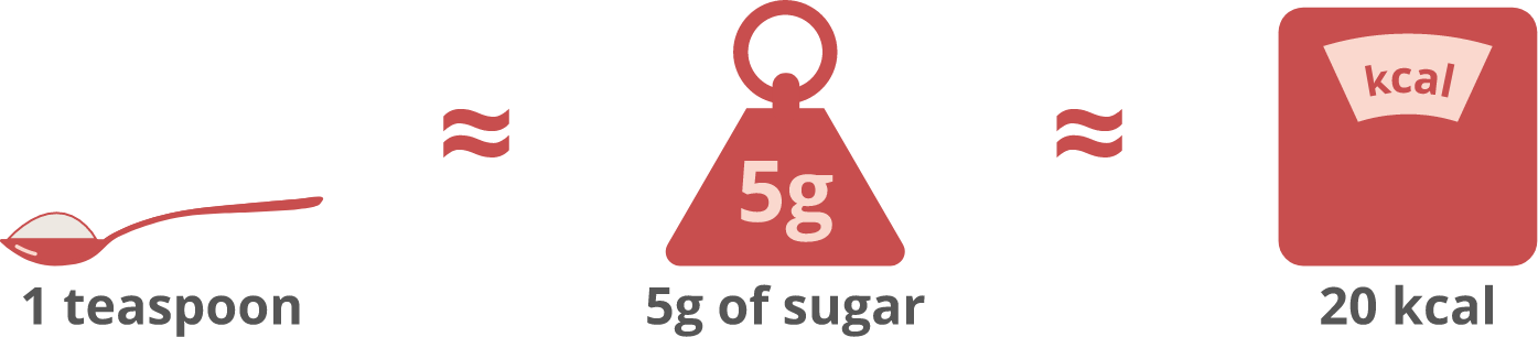 How much sugar should we consume?