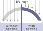 UV Coating (Image)