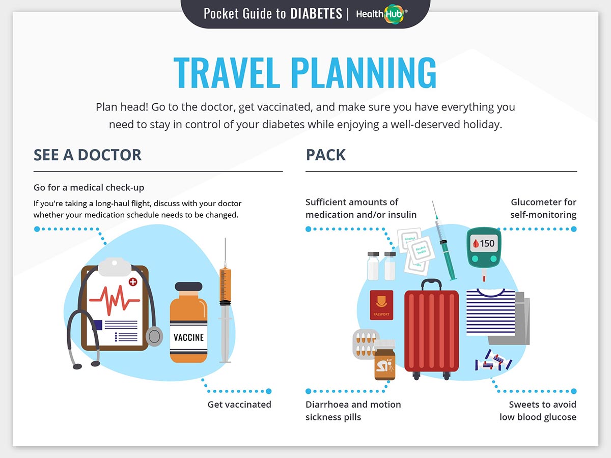 Special Situations: Travelling Planning