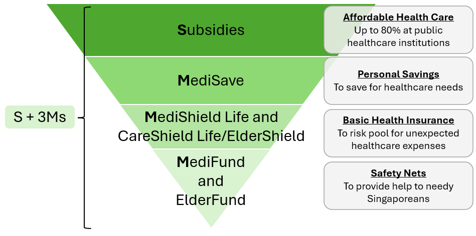 healthcare-financing-philosophy-chart.png