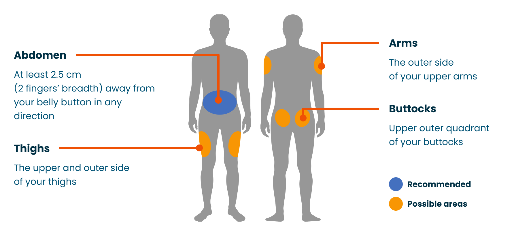 Where to inject insulin