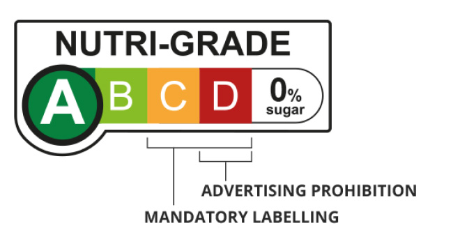 Nutri-Grade labelling and advertising guidelines