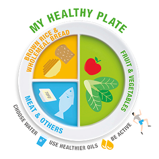 Use the My Healthy Plate guide for a more balanced and healthy diet.