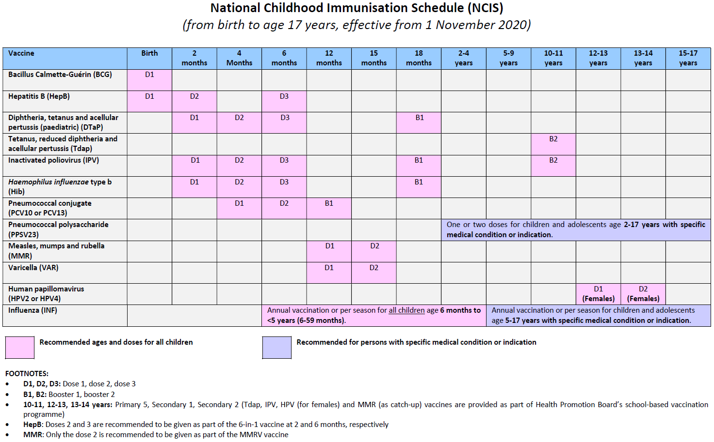 Baby Vaccines at 1-2 Months