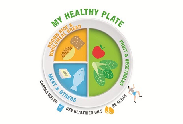 My Healthy Plate is a visual guide on what to put on our plates to help us maintain a healthy balanced diet.