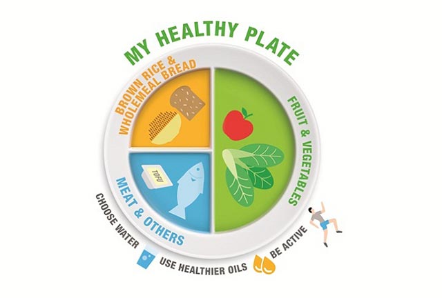 Healthy dinner clearance plate