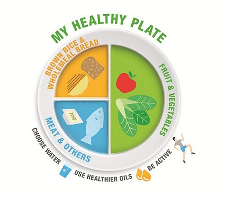 Use Quarter-Quarter-Half for a Balanced Diet