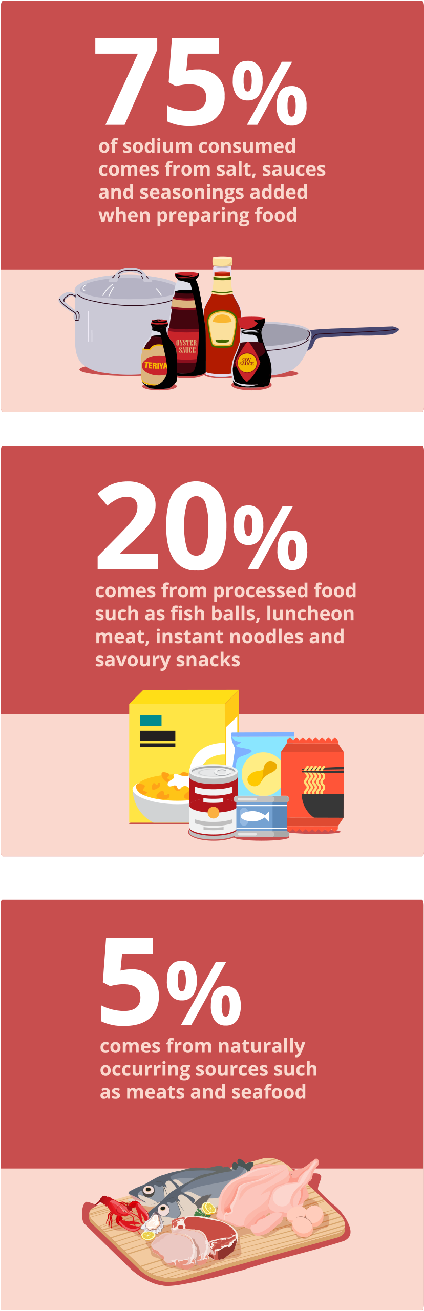 Where does all this sodium come from?