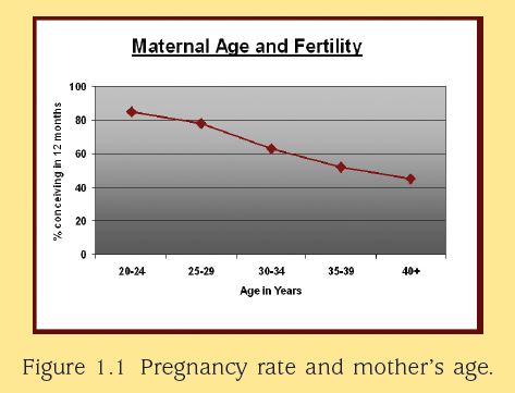 Pre Pregnancy Screening Singapore