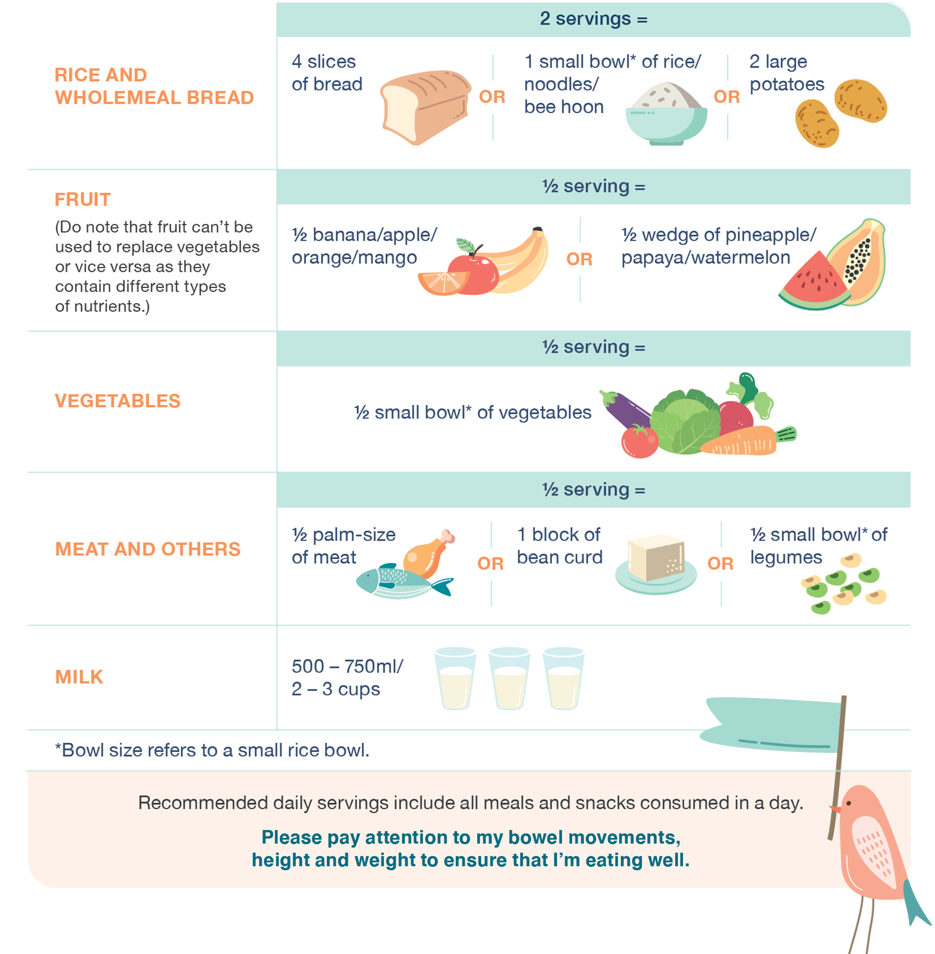 Follow the visual guide below to determine the right texture for  your baby’s food