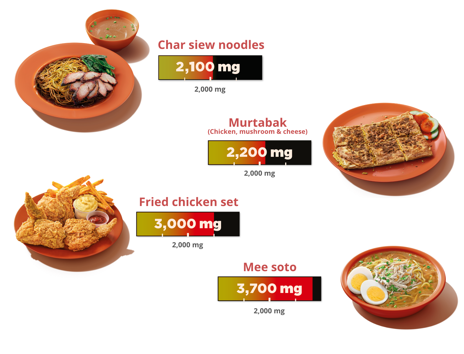 Look out for sodium when eating out