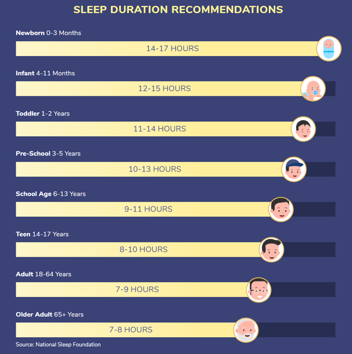 Healthy store sleep hours