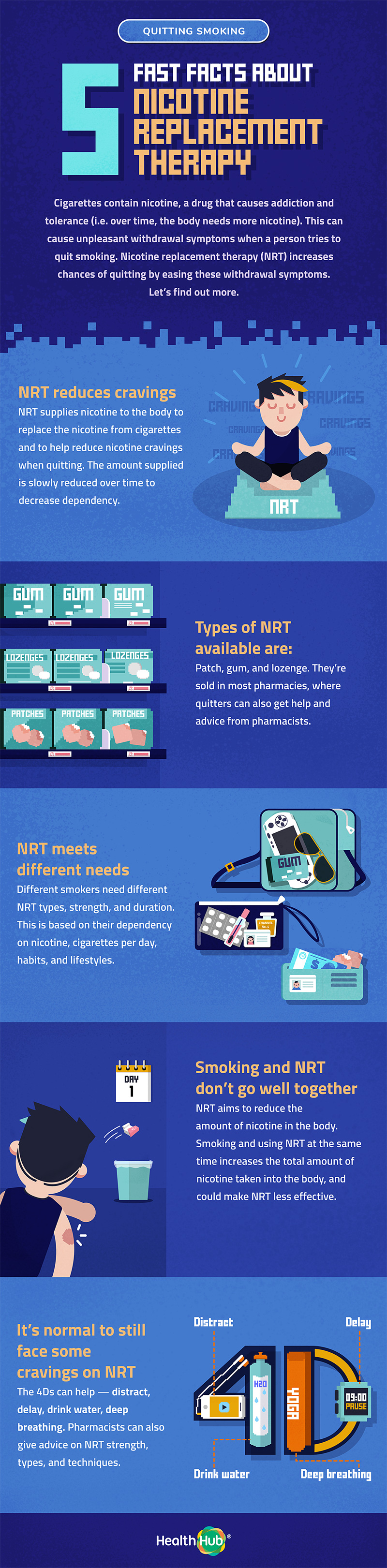 Quit smoking made easier with Nicotine Replacement Therapy (NRT)