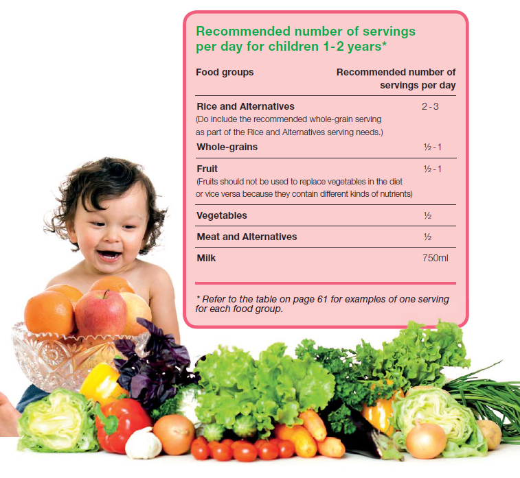 A Toddler Serving Size of Milk