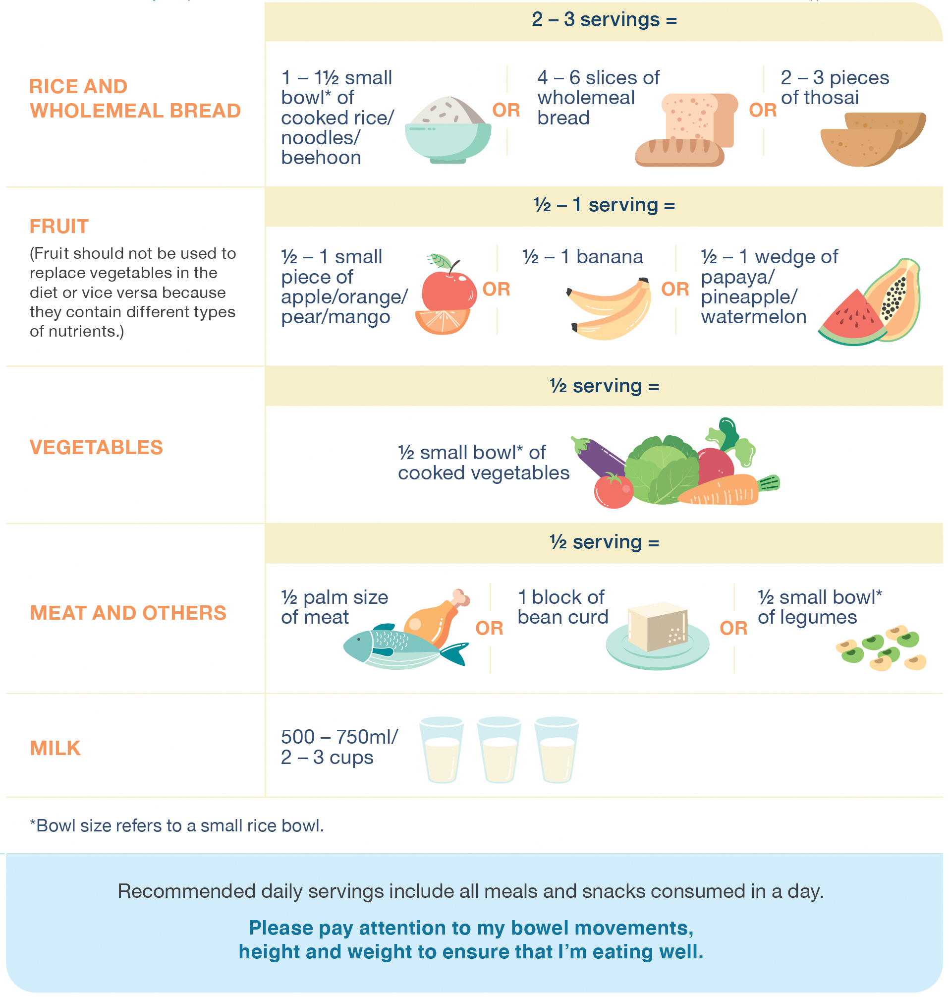 recommended portion sizes and servings per day