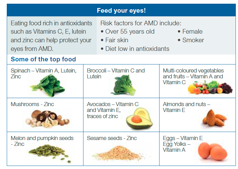 Keeping An Eye on Your Eye Health