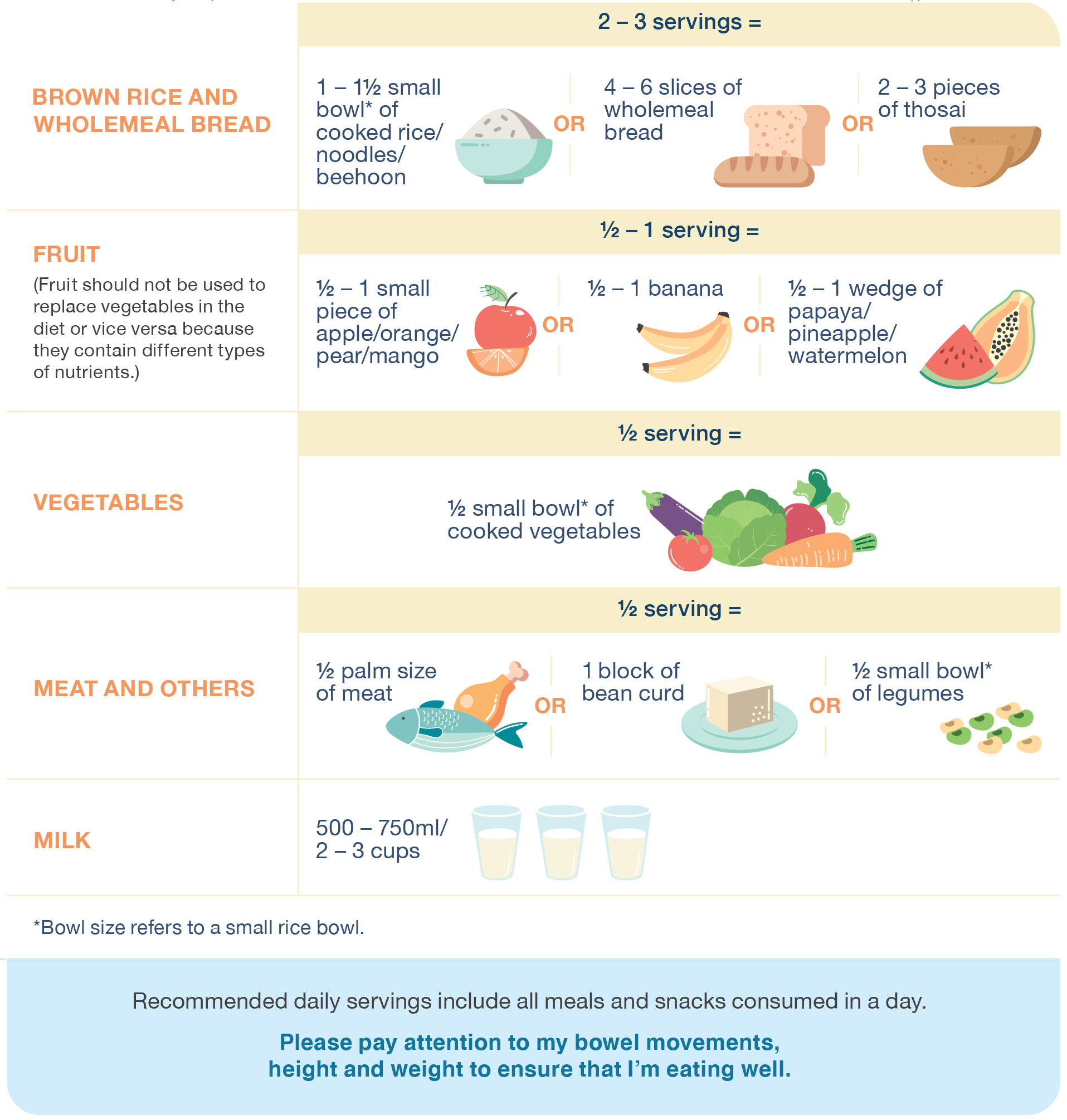 recommended portion sizes and servings per day