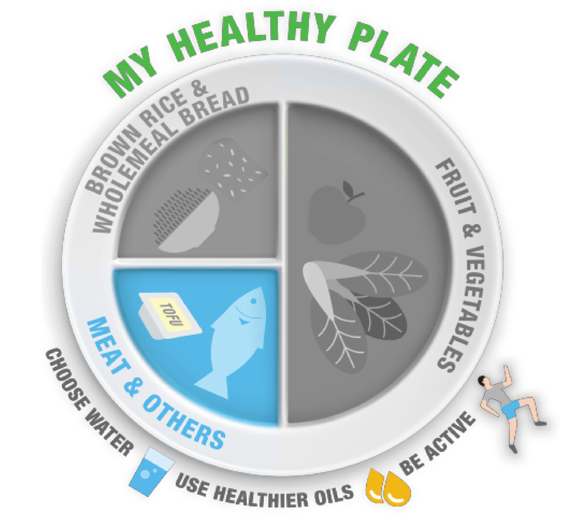 Quarter plate of proteins