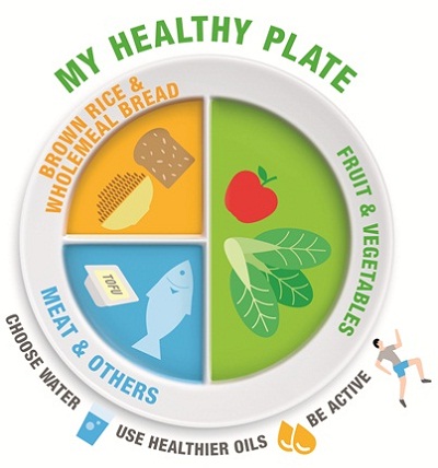 7 Day Meal Plan with Balanced Meal Plate - Health Beet