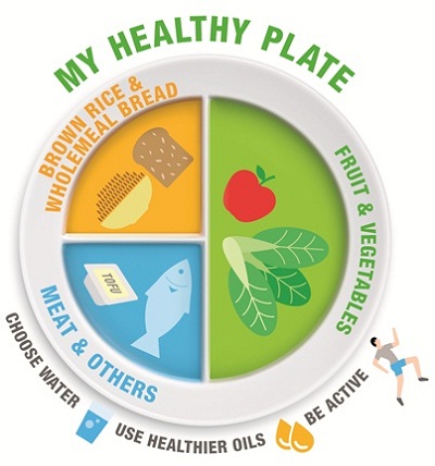 Use My Healthy Plate to help your child eat healthier and prevent obesity