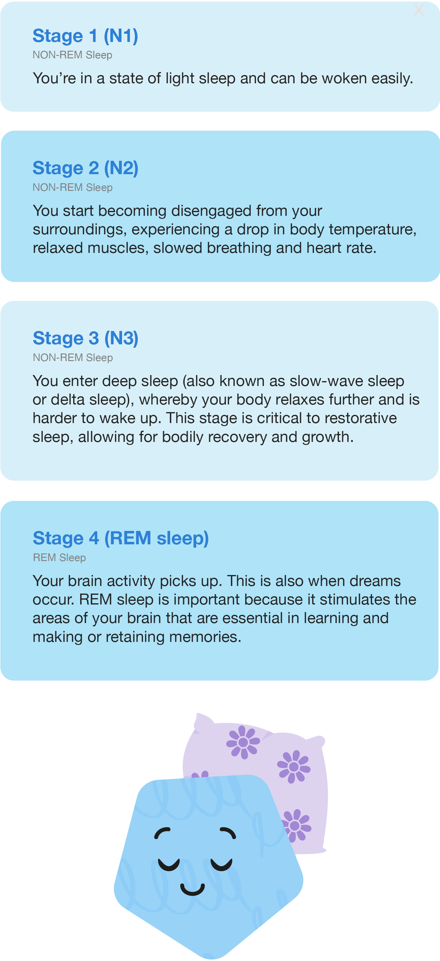 sleep-cycle