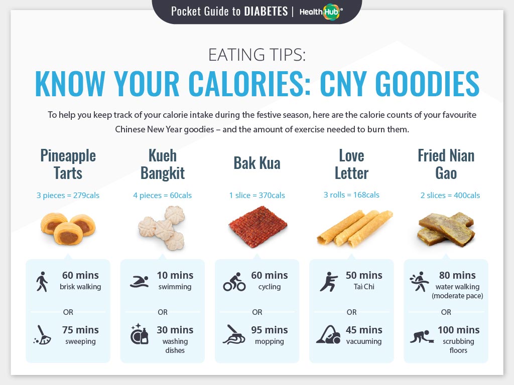 Know Your Calories: CNY Goodies