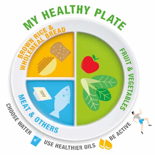 My Healthy Plate: Practise healthy eating by choosing healthy food for your child. A healthy meal should consist of ½ plate of vegetables and fruit, ¼ plate of wholegrains, and ¼ plate of meat/others.
