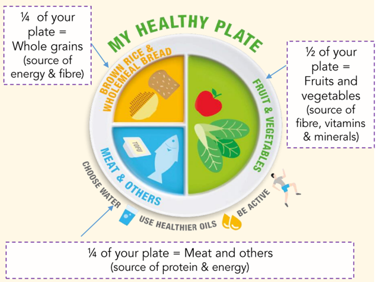 Balance and Healthy diet.png