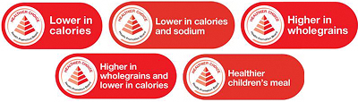 Healthier Choice food identifiers