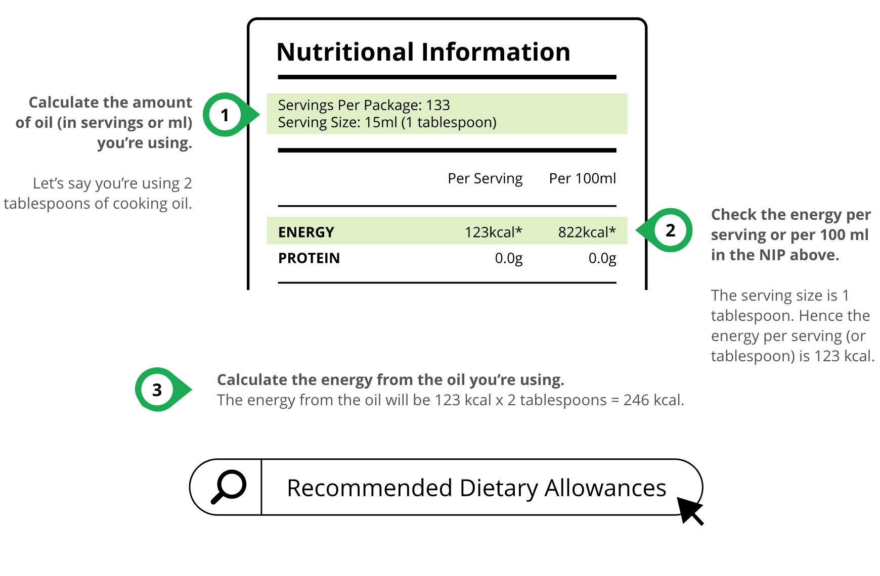 Exceed daily calorie intake