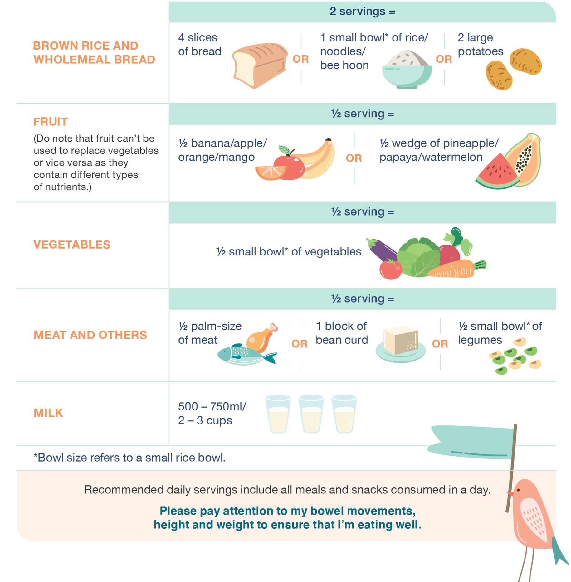 Follow the visual guide below to determine the right texture for  your baby’s food