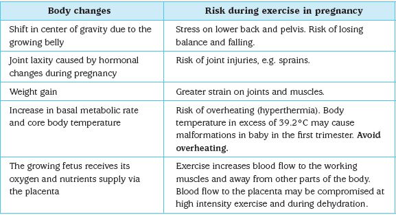 Here are a few great pregnancy exercises to do during the first