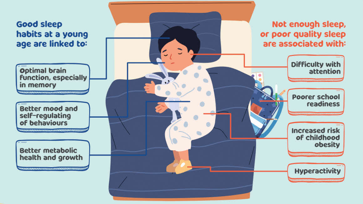 Why healthy sleep habits in children and adolescents matter